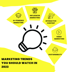 Digital marketing tren 2023