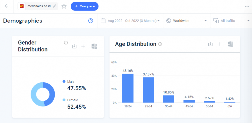 cara jualan online tanpa modal